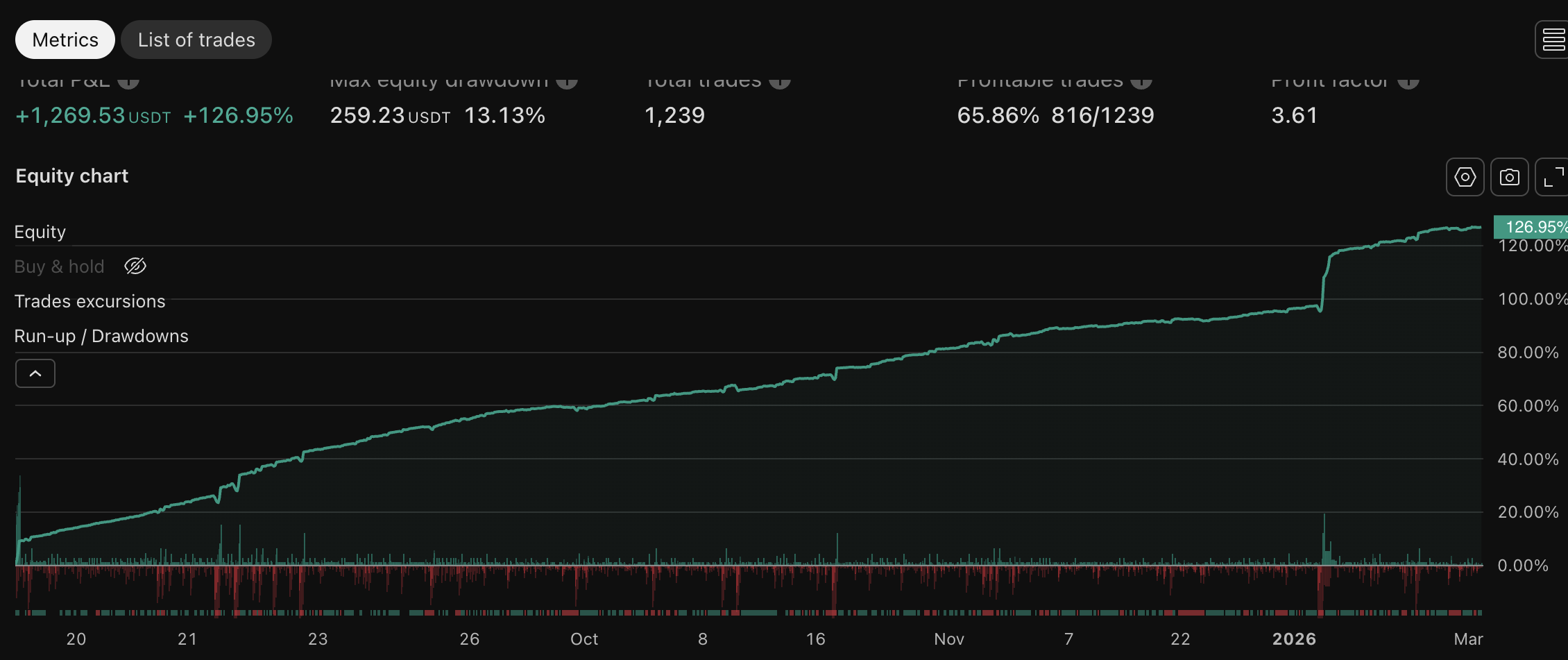 ASTER backtest chart
