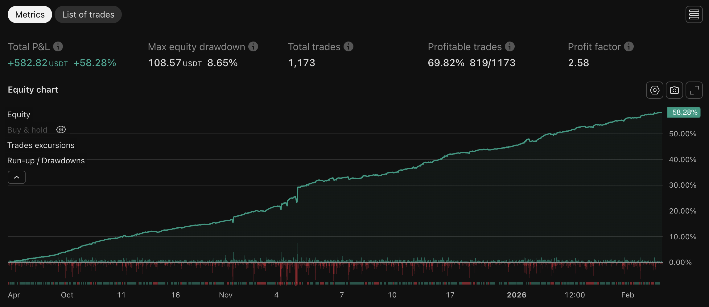DASH backtest chart