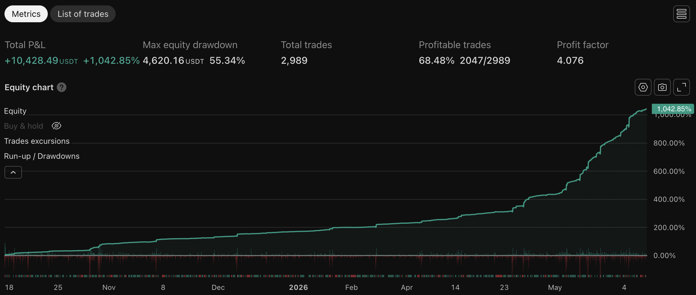 LAB backtest chart