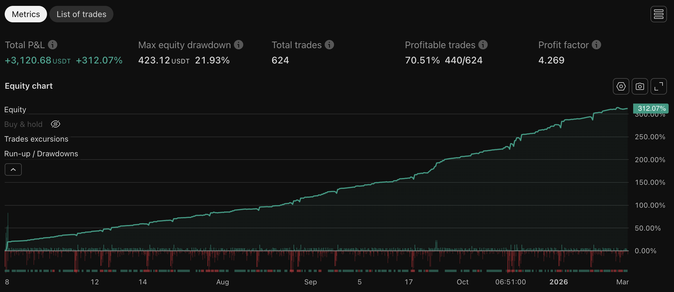 M backtest chart