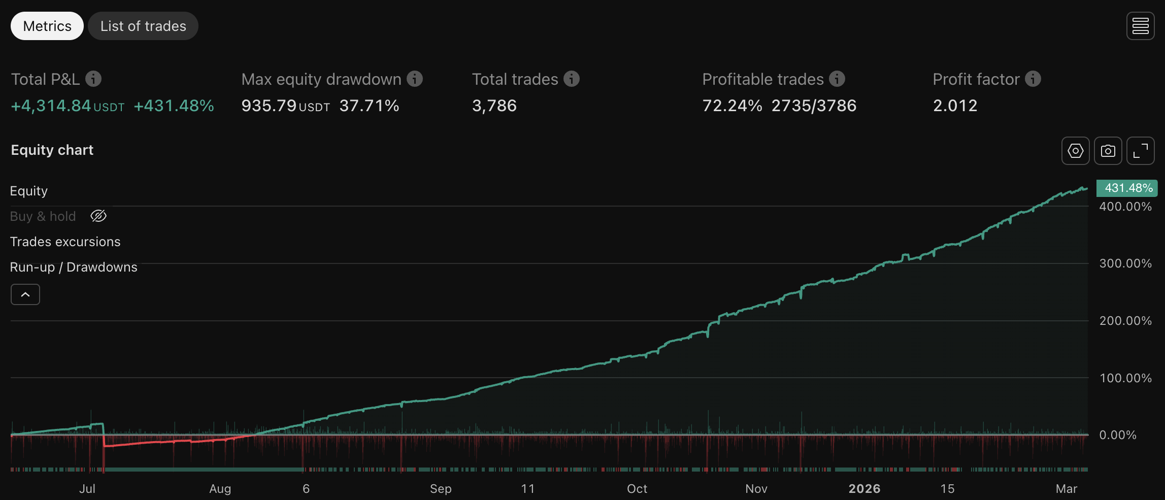 MYX backtest chart