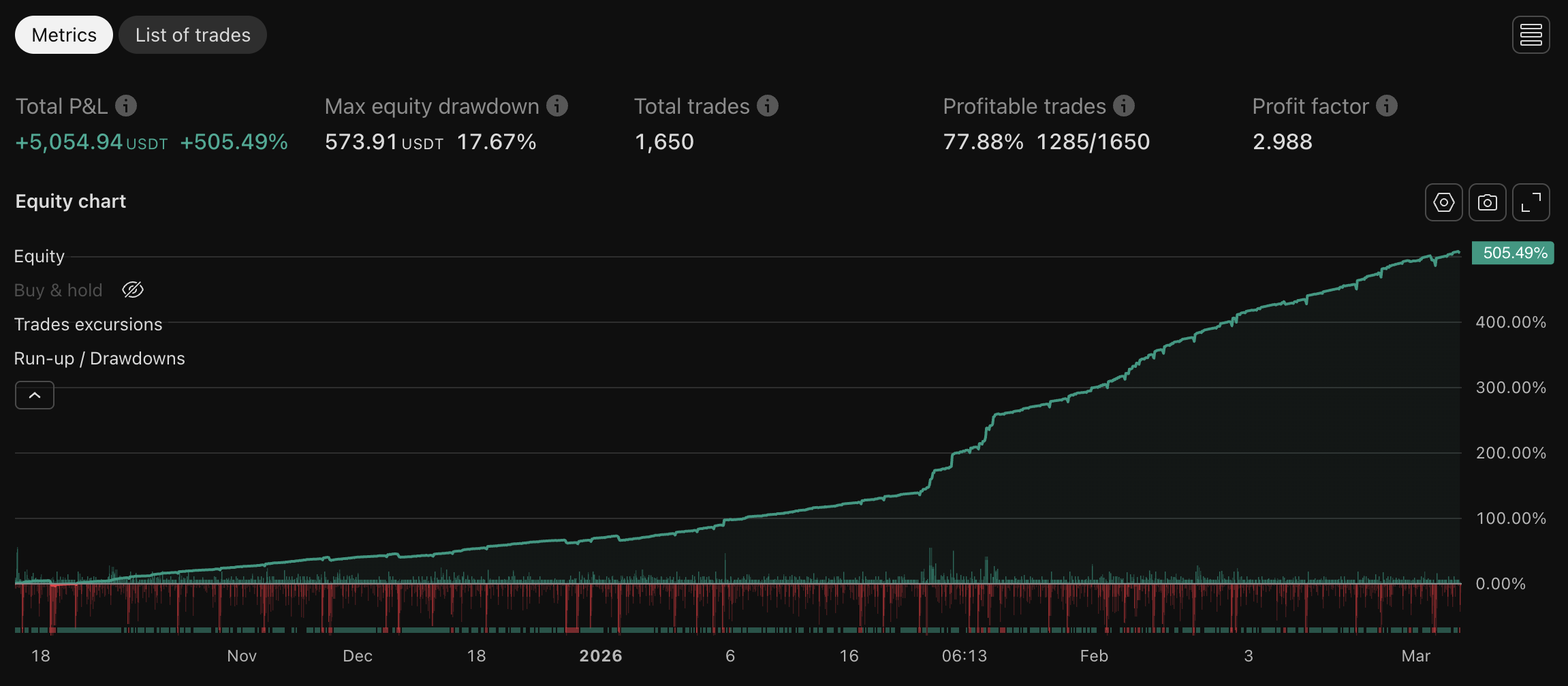 RIVER backtest chart