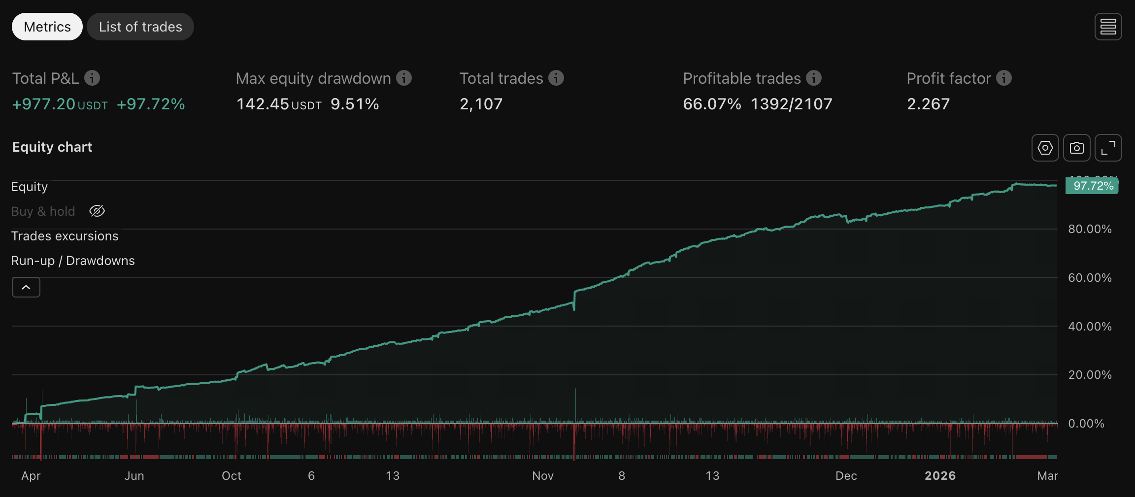 ZEC backtest chart